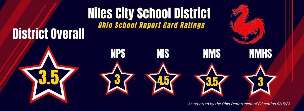 District receives overall grade of 3.5 on state report card