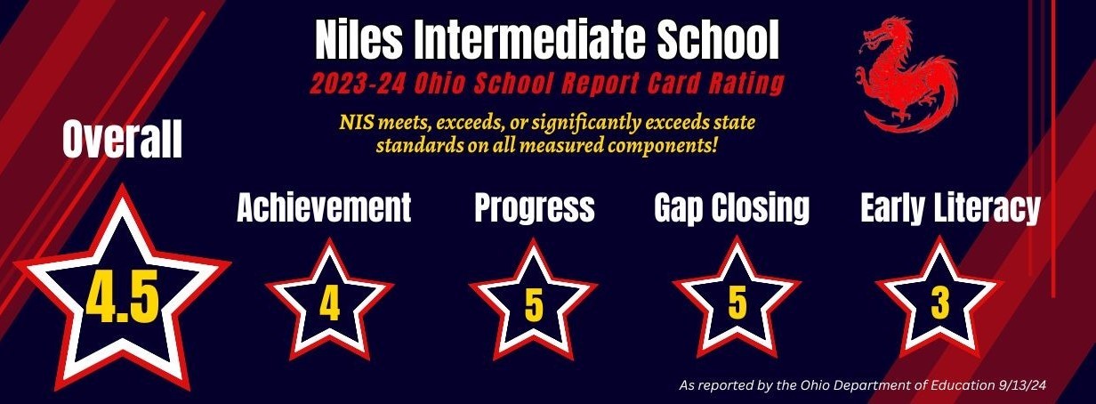 NIS State report card grades